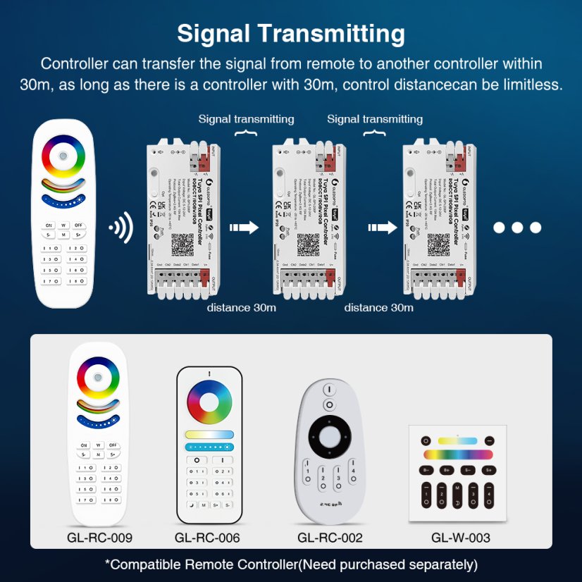 GLEDOPTO GL-SPI-206P - Tuya ZigBee SPI pixelový ovládač