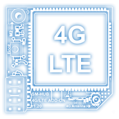 SMLIGHT 4G/LTE Modul für SMHUB