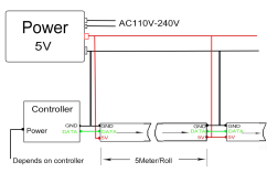 LED pásik - 1m WS2812B 144 led, IP67, biela PCB