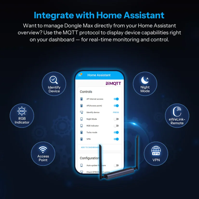SONOFF Dongle Max Zigbee/Thread PoE Dongle | Dongle-M