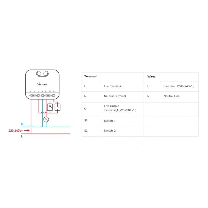 SONOFF MINI Extreme Zigbee Dimmer Switch | MINI-ZBDIM