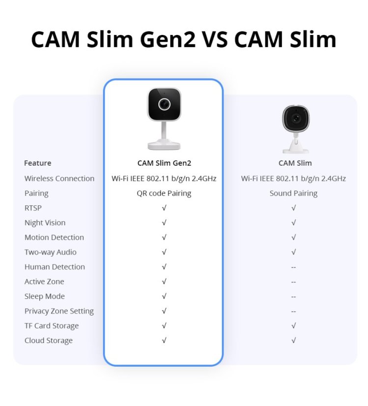 SONOFF CAM-S2 CAM Slim Gen2 inteligentní domácí bezpečnostní kamera