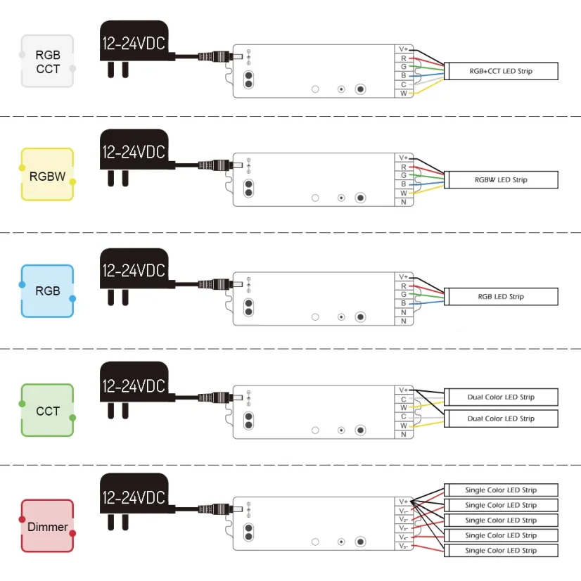 GLEDOPTO GL-C-001P - Controller 5in1 ZigBee 3.0 Pro Version