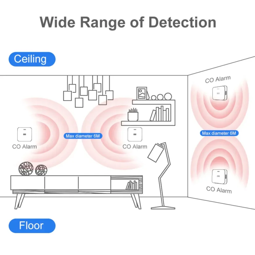 MOES Carbon Monoxide Alarm - Zigbee