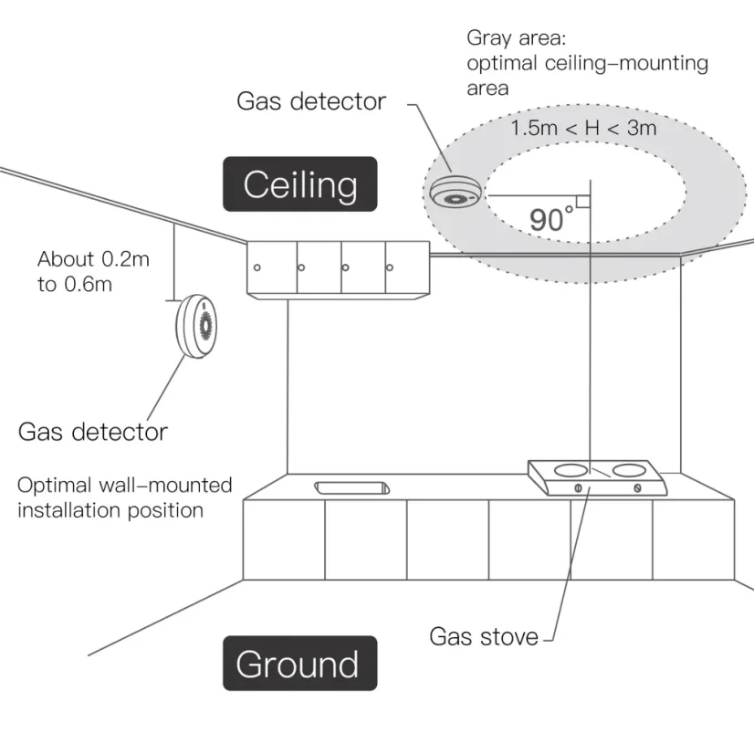MOES Zigbee brennbarer Gasleckdetektor (Erdgas)