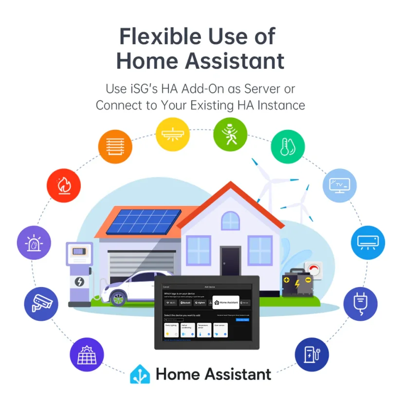 LinknLink iSG Display Max - Uniwersalna Super Brama z Obsługą Home Assistant, MQTT, Tuya, Zigbee, Matter