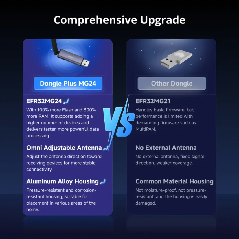 SONOFF Zigbee/Thread USB Dongle | Dongle Plus MG24