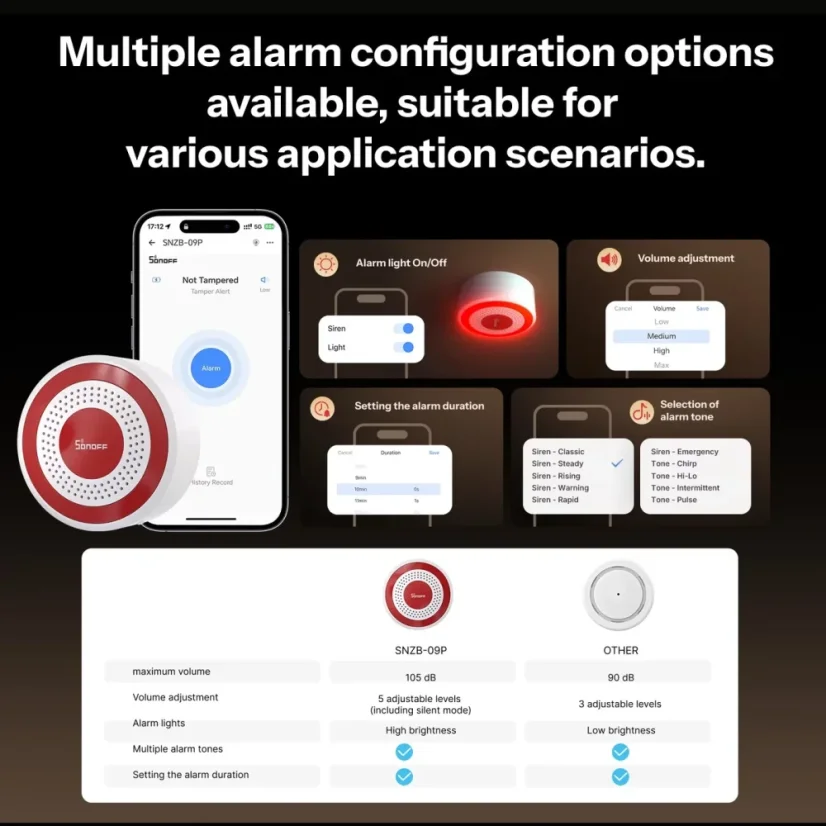 SONOFF Zigbee SenseGuard vnitřní siréna | SNZB-09P