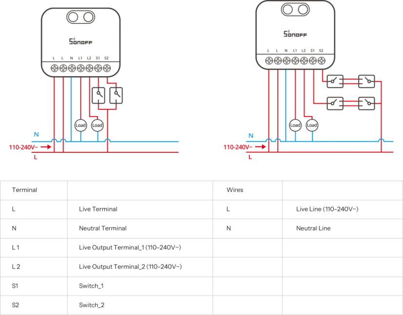 SONOFF MINI DUO 2-Gang Zigbee intelligenter Schalter | MINI-ZB2GS