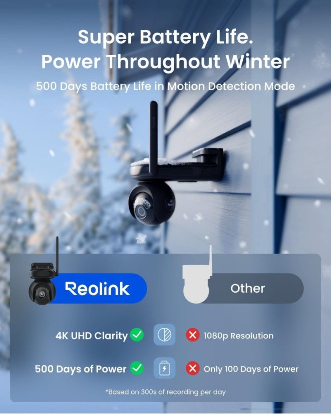 Reolink Altas PT Ultra