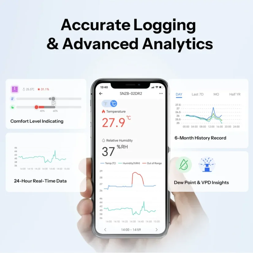 SONOFF AirGuard TH Sensore di Temperatura e Umidità LCD Zigbee da 3,6'' | SNZB-02DR2