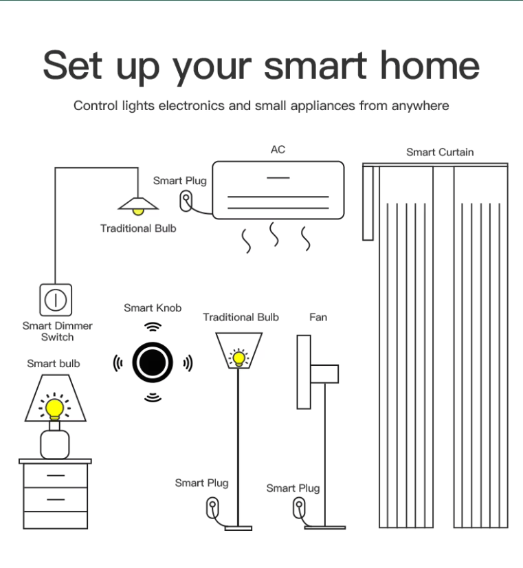 Interruttore Intelligente Tuya ZigBee con Manopola