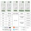 Kontroler LED Zigbee 3.0