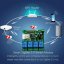 Interruttore Zigbee Smart a 4 canali - senza copertura