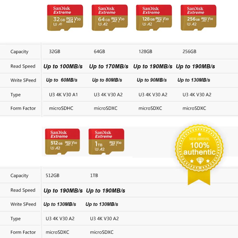 SanDisk microSDXC Extreme Memory Card - Type: Micro SDXC, Storage capacity: 512 GB, Speed Class: Class 30, Application Performance Class: A2, UHS Class: U3