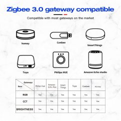 GLEDOPTO GL-LB-001P – ZigBee Pro LED Lichtleiste