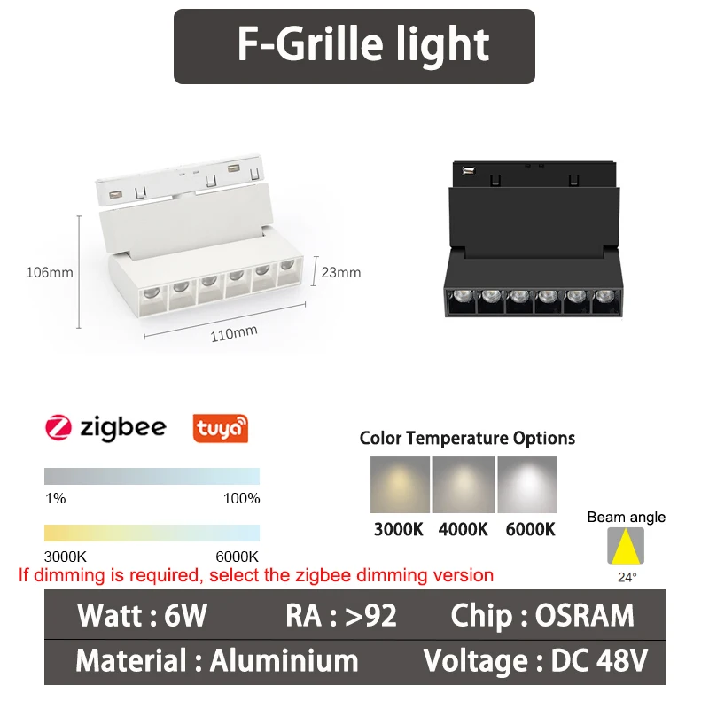 Intelligente Zigbee-Gitterlichter – 20 Typen