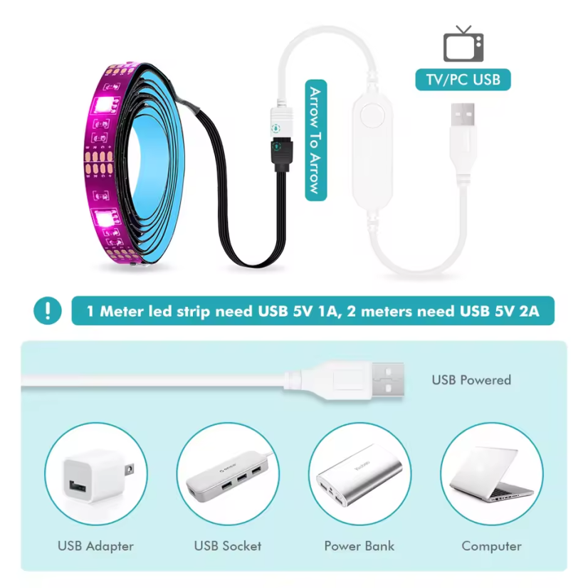 USB ZigBee & Wi-Fi LED Kit - Protokoll: Zigbee 3.0, Länge: 5 m