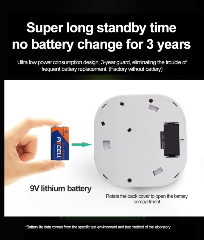 Smart smoke detector