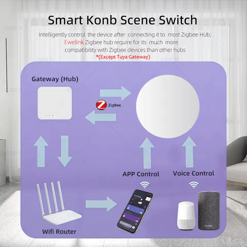 Intelligente Zigbee-Taste ZG-101ZE