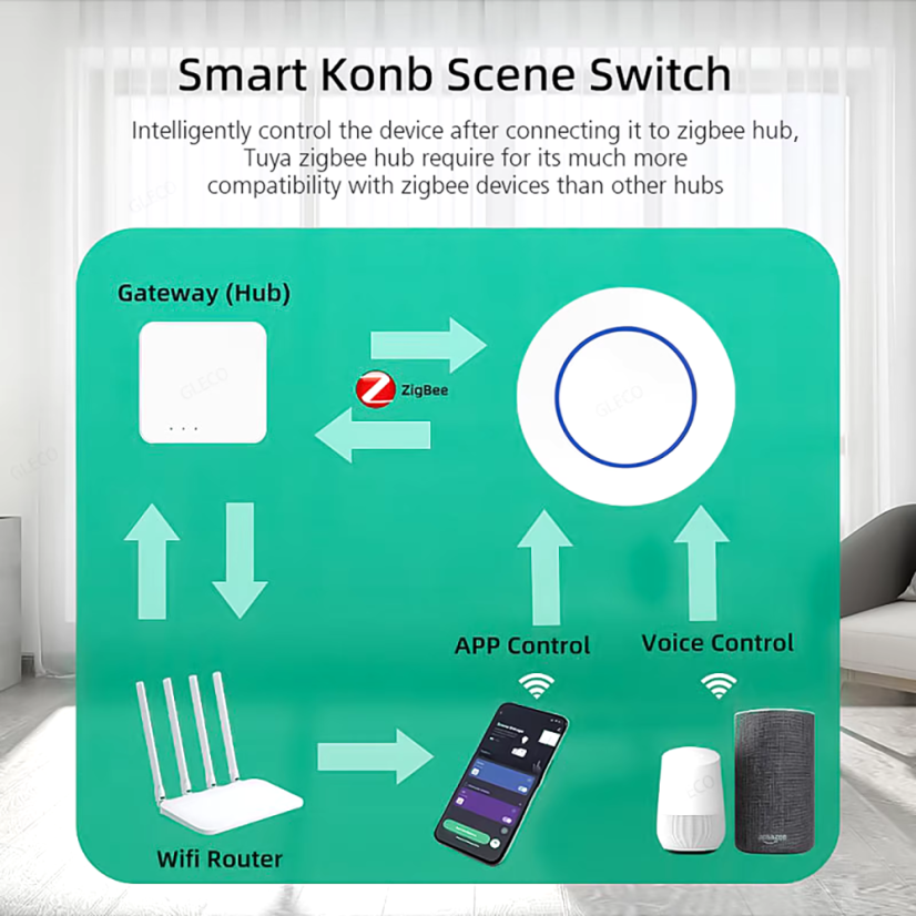 Pulsante Intelligente ZigBee