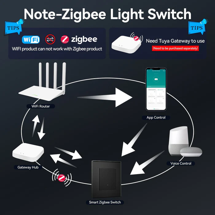 BSEED Smart Zigbee Lichtschalter – Echo Click