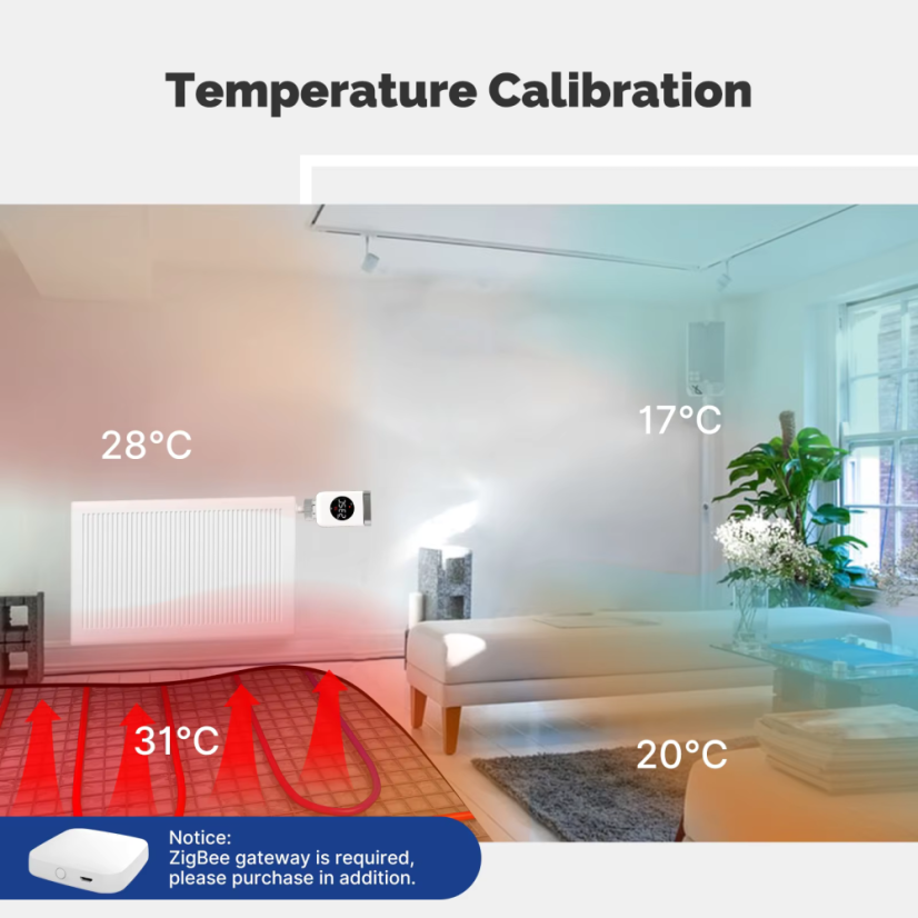 MOES intelligenter Heizkörperkopf - Protokoll: Zigbee 3.0