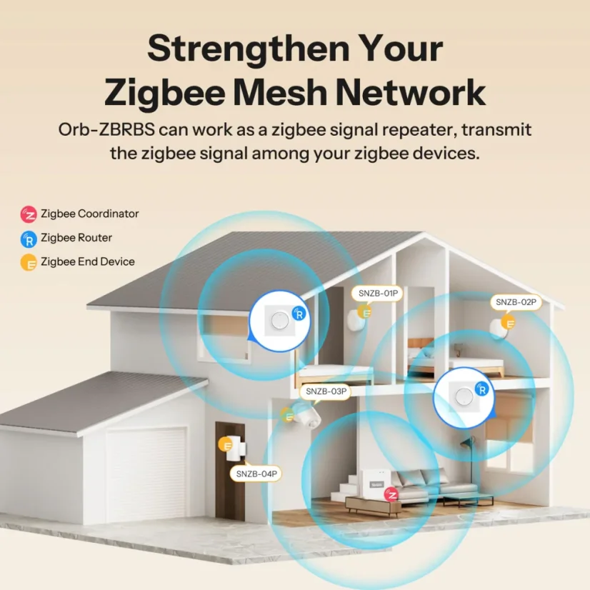 SONOFF Orb-ZBRBS – Zigbee chytrý nástěnný spínač pro rolety
