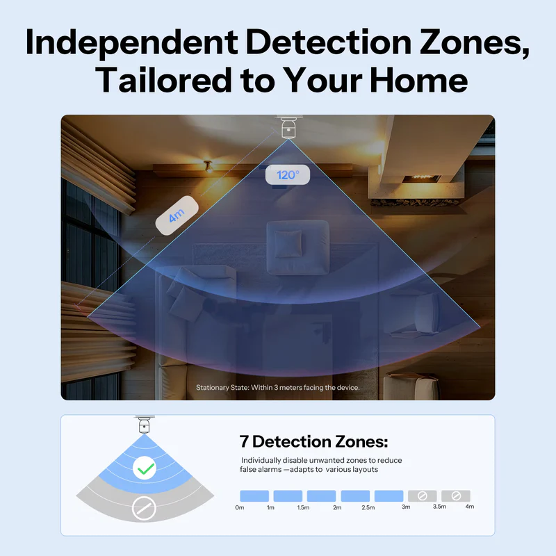 SONOFF SenseGuard Presence Core 24GHz - SNZB-06P24