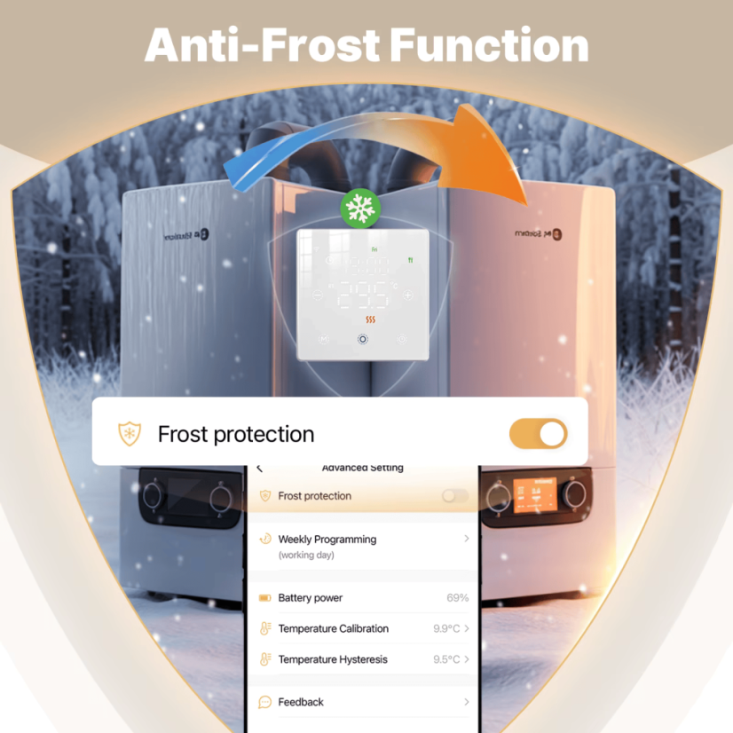 MOES Niedrigenergie-Batterie-Thermostat