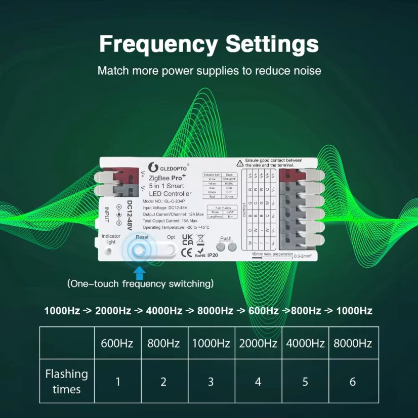 GLEDOPTO GL-C-204P - 5 w 1 Inteligentny Kontroler LED Zigbee