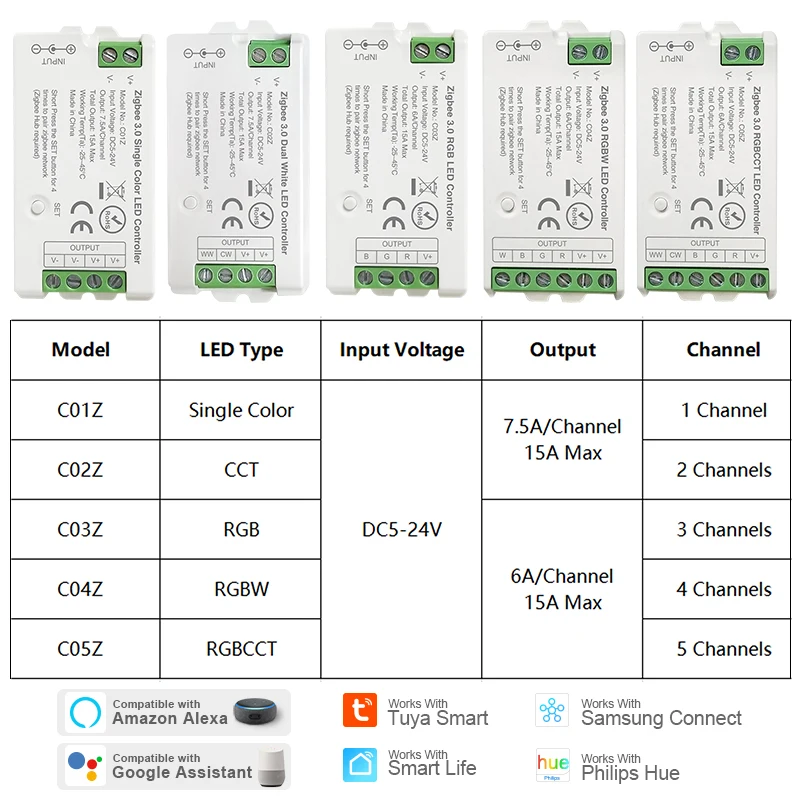 Kontroler LED Zigbee 3.0