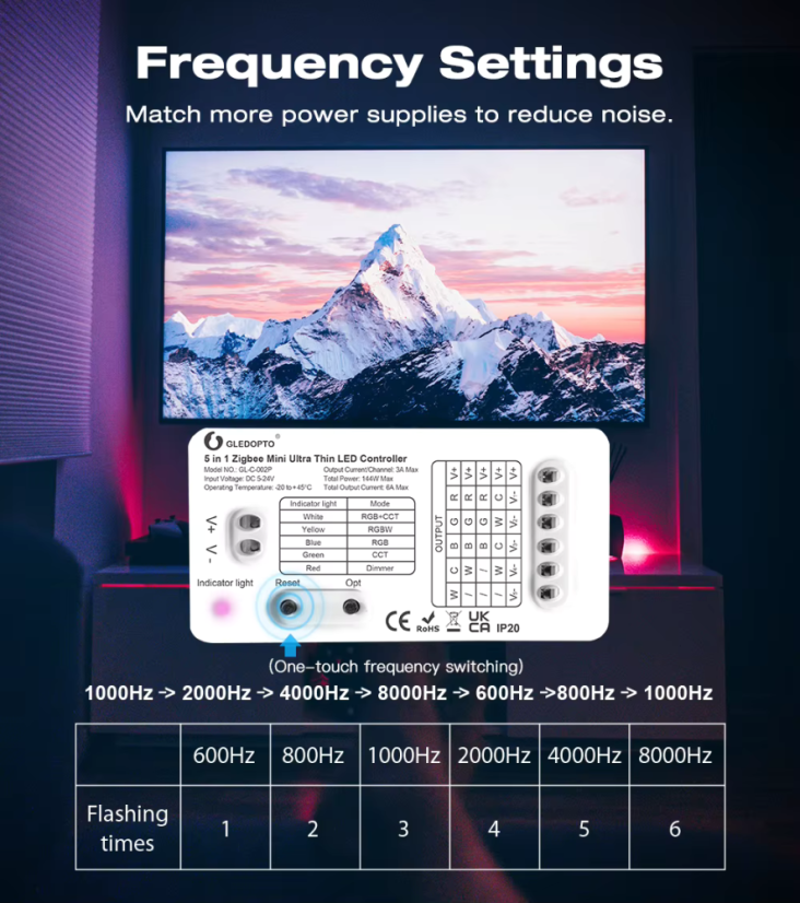 GLEDOPTO Zigbee Mini Ultra Thin LED Controller 5in1