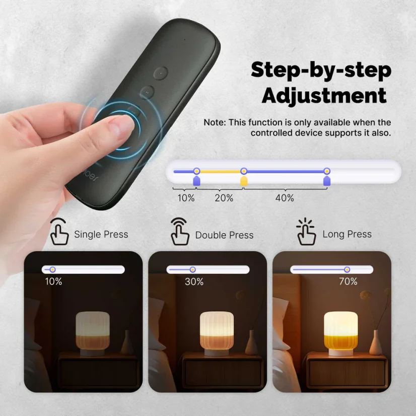 MOES ZigBee Smart Scene Switch – Tragloser, kabelloser Controller für 12 Szenen