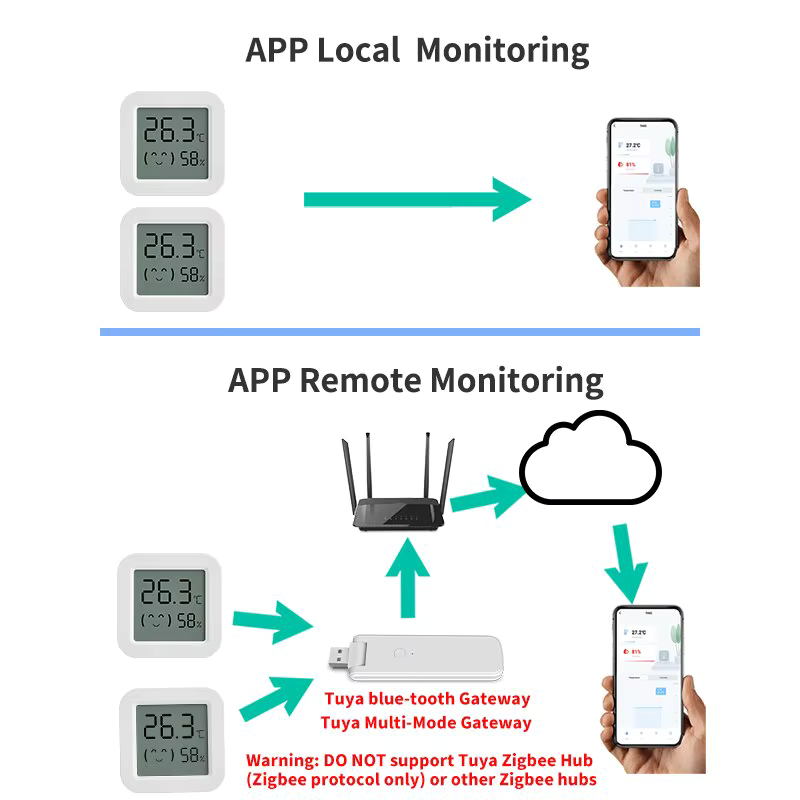 Smart Bluetooth temperature and humidity sensor with LED screen