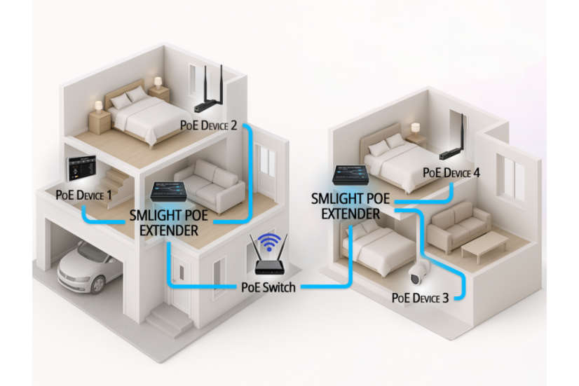 SMLIGHT POE Extender 1-to-2 100Mb