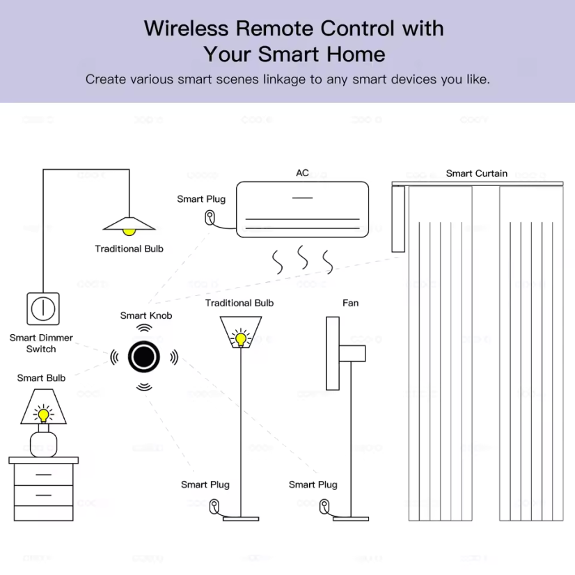 Intelligente Zigbee-Taste ZG-101ZE