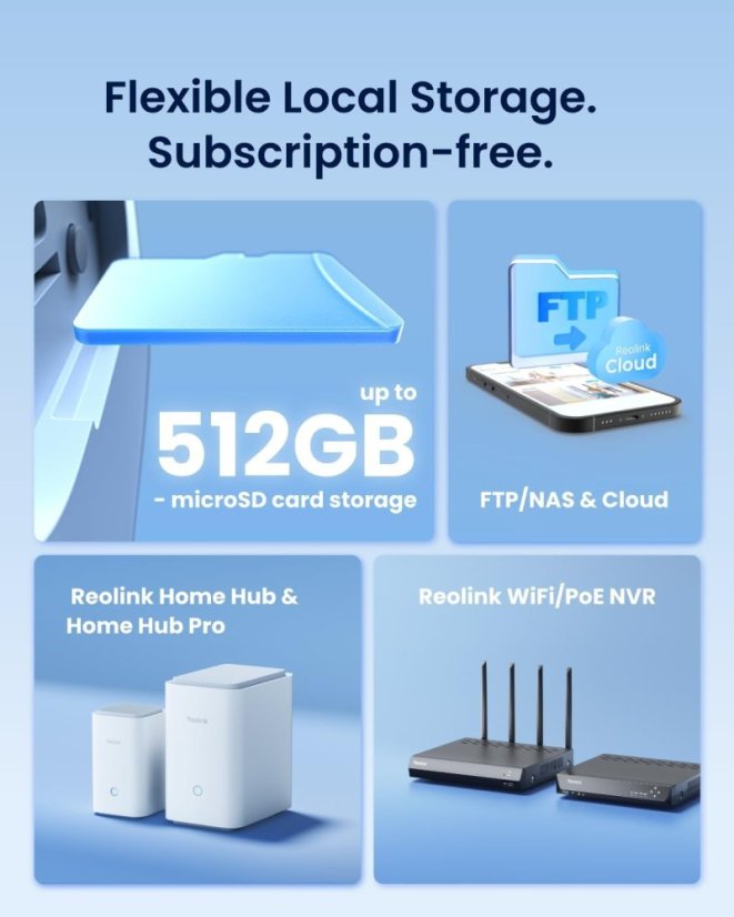 Reolink Elite Floodlight WiFi