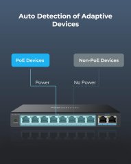Reolink RLA-PS1 PoE Switch