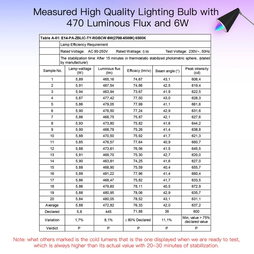 MOES WiFi Smart Bulb E14 6W