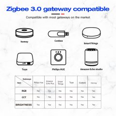 GLEDOPTO GL-LB-001P - Barra LED ZigBee Pro