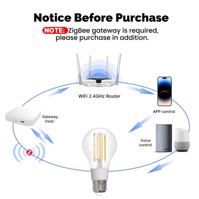 MOES Zigbee 3.0 Chytrá filamentová LED žárovka – CCT a stmívatelná