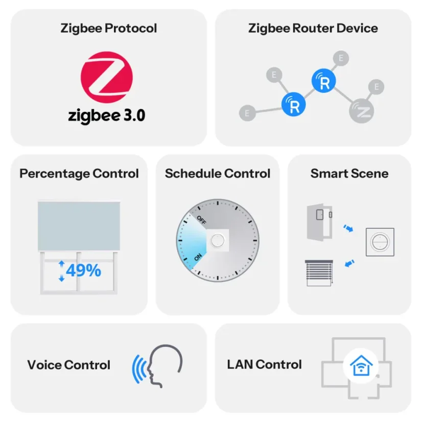 SONOFF Orb-ZBRBS – Zigbee chytrý nástěnný spínač pro rolety