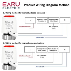 EARU Elektrický termální aktor AC 230V NC M30×1,5mm