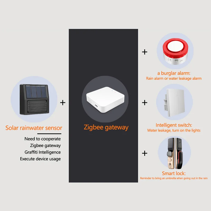 Tuya Zigbee Rain Sensor
