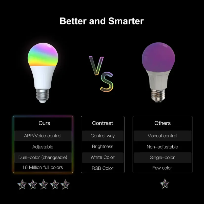 MOES Smart Zigbee Bulb, E27, RGB, 9W