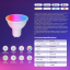MOES Matter Smart Bulb GU10