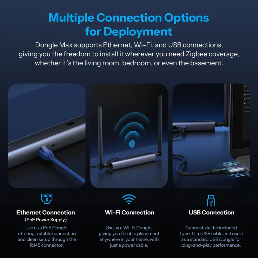 SONOFF Dongle Max Zigbee/Thread PoE Dongle | Dongle-M