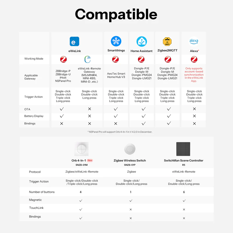 SONOFF Orb 4-In-1 Zigbee Smart Scene Button | SNZB-01M