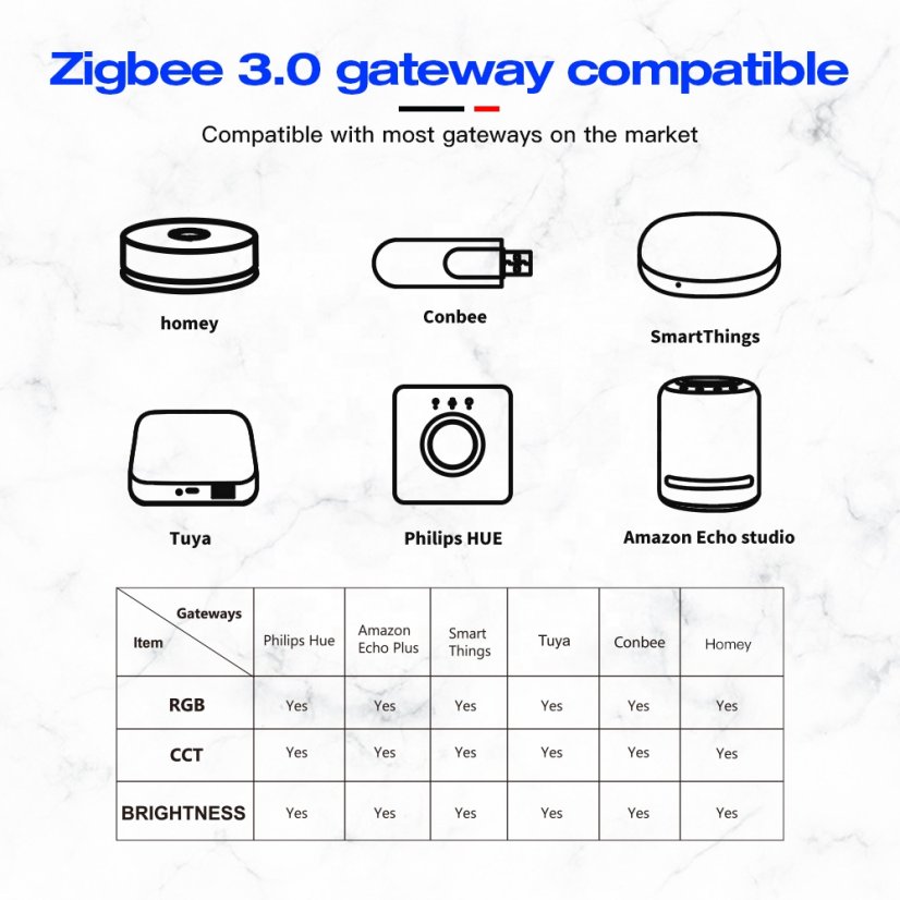 GLEDOPTO GL-LB-001P – ZigBee Pro LED Lichtleiste